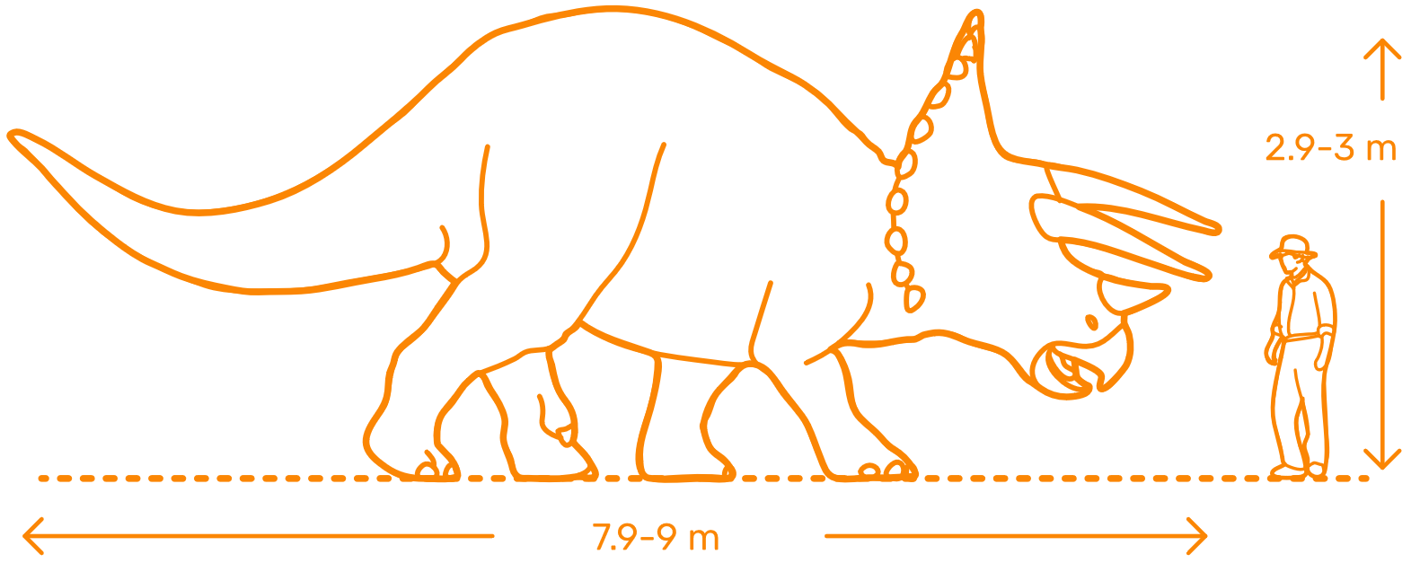 T-Rex